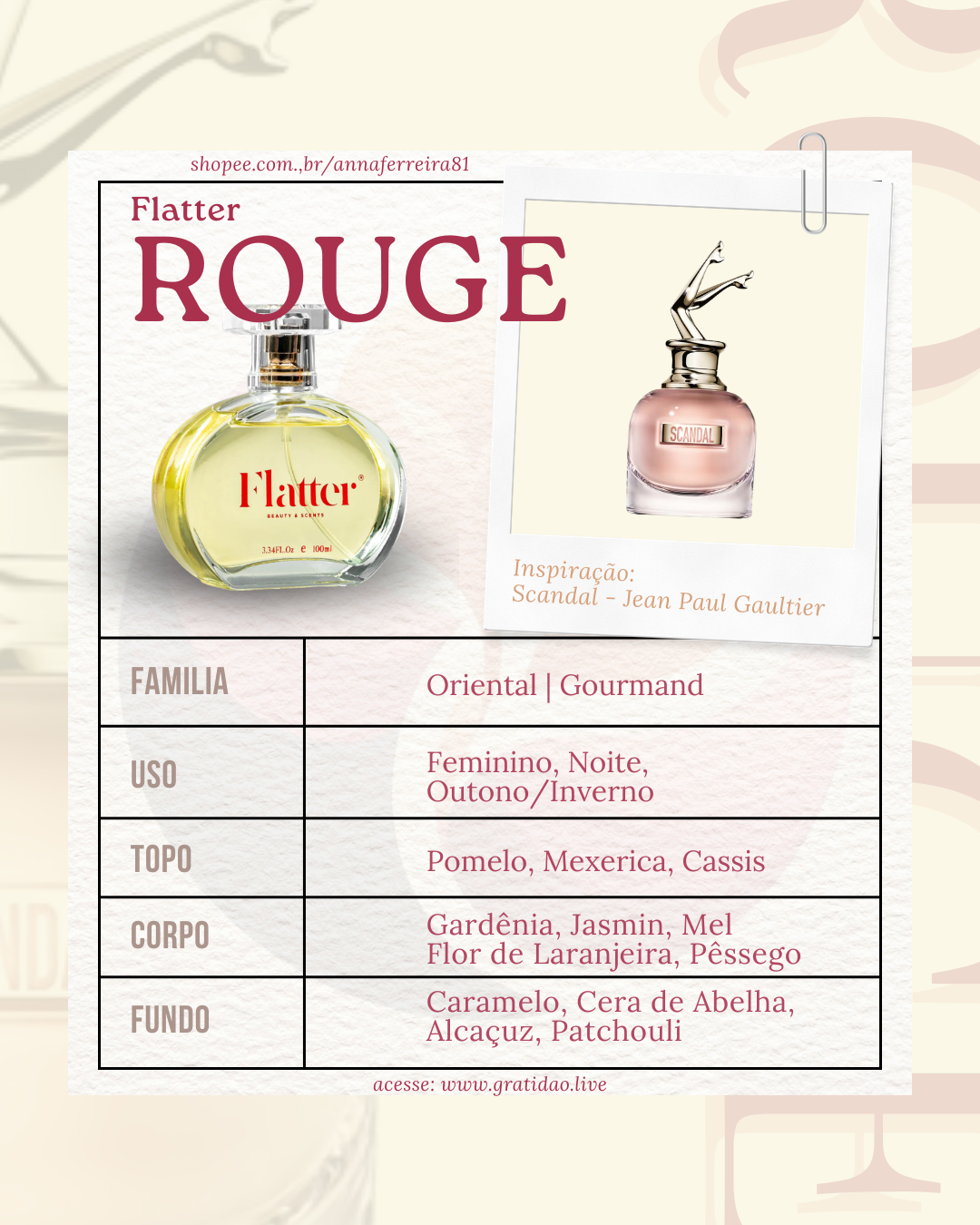 Ficha Perfume Rouge