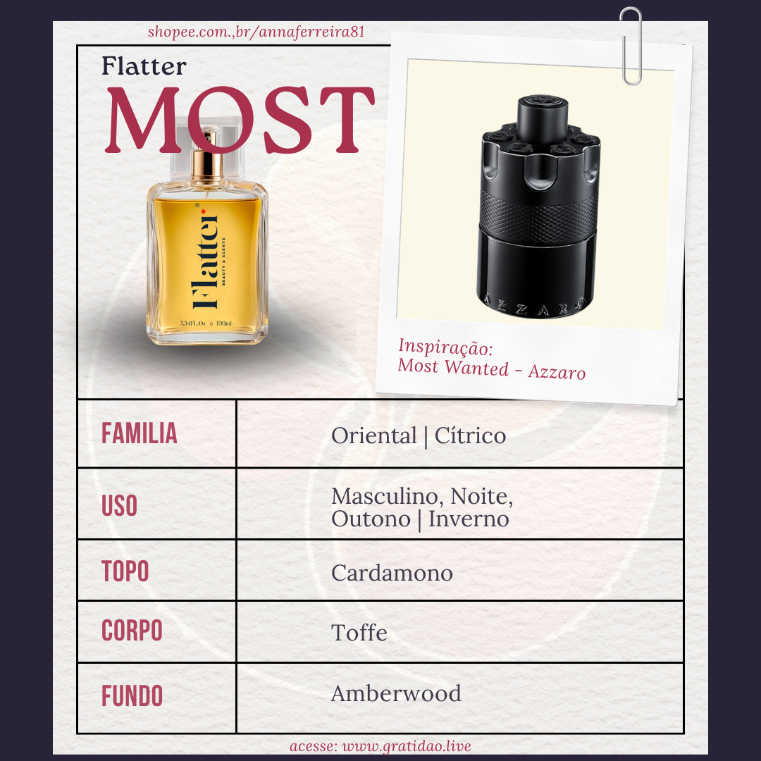 Ficha 1:1 Perfume Most